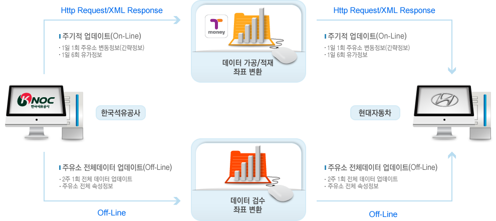 한국스마트카드