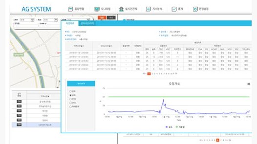 AG SYSTEM — 센서 측정자료 차트와 실시간 관제 화면