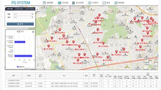 PG SYSTEM — 지도 위 고객 위치 마커와 종합지수 패널