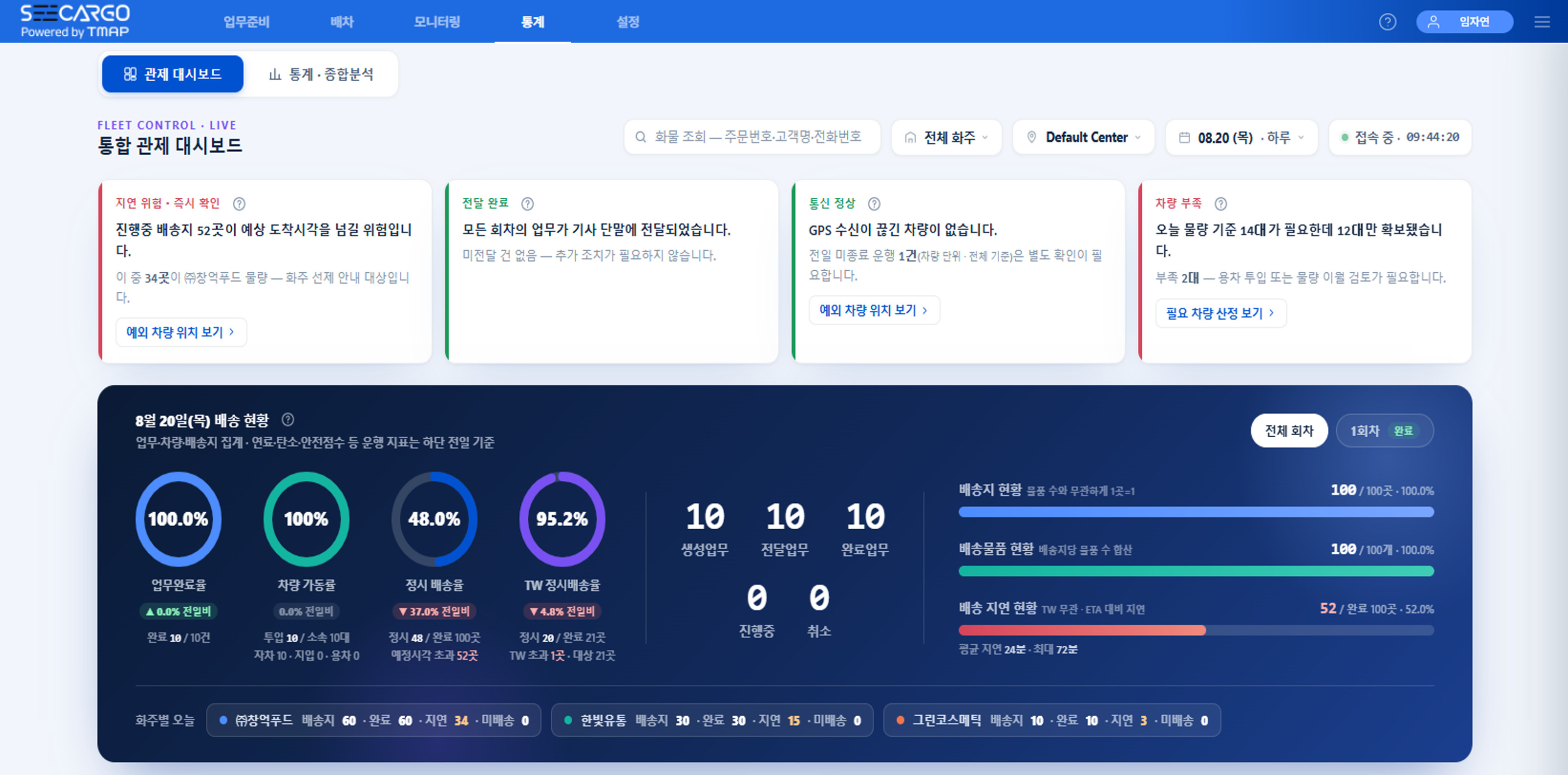 통합 관제 대시보드 — 지연 위험, 전달 완료, 통신 상태, 차량 부족을 카드로 표시