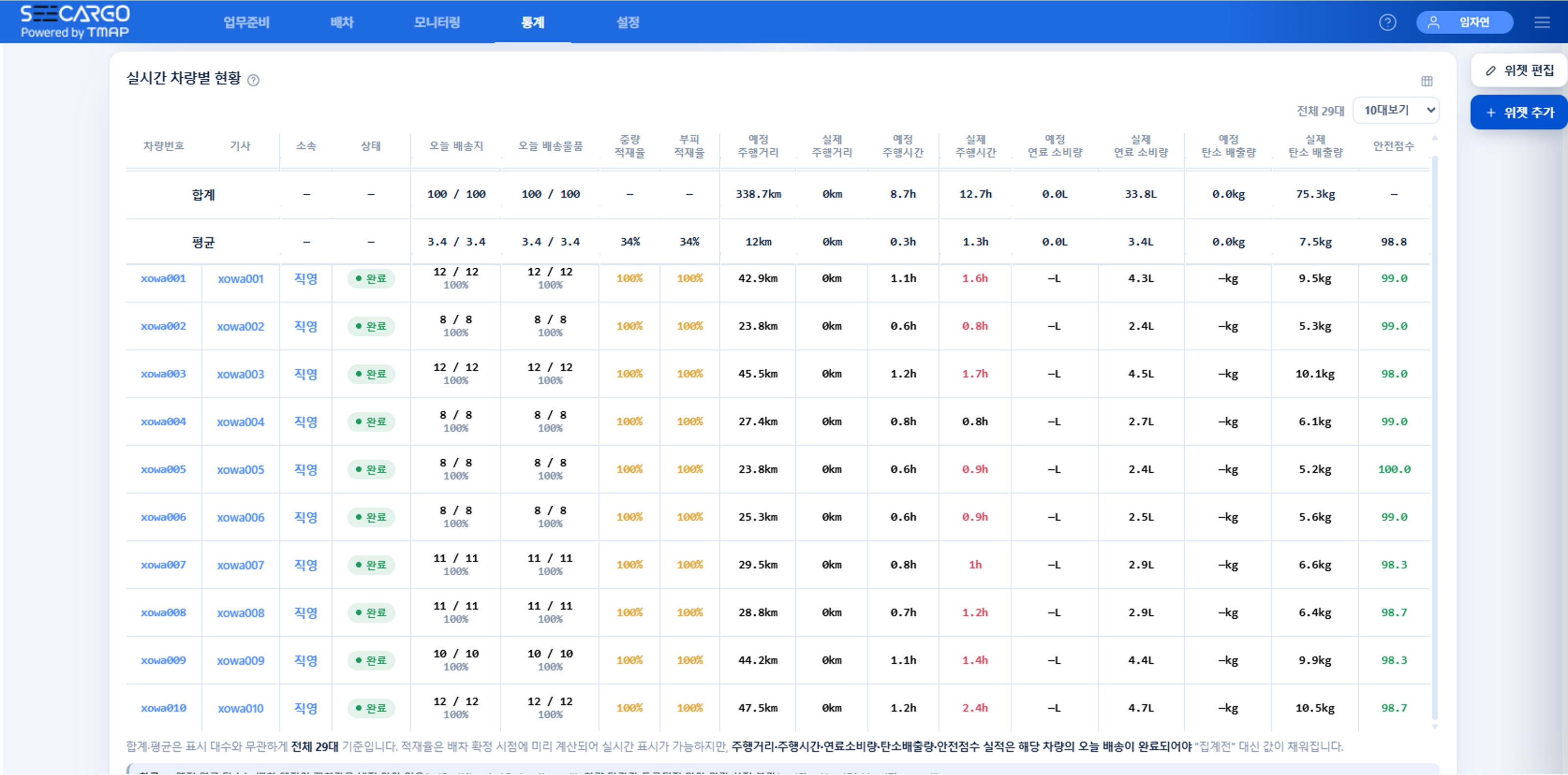실시간 차량별 현황 표 — 주행거리, 주행시간, 연료 소비량, 탄소 배출량, 안전점수